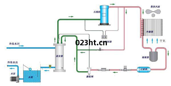 風冷式(shi)冷水(shui)機組