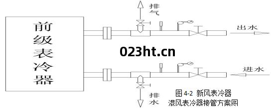 接(jie)管示意圖