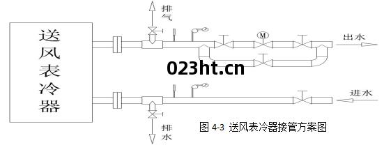 接(jie)管示意圖2