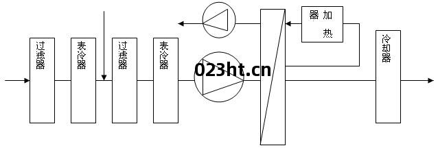 超低濕除(chu)濕(shi)設(she)備流(liu)程示(shi)意(yi)圖