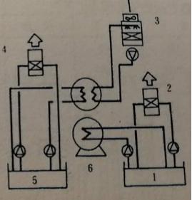 熱回收(shou)系統2