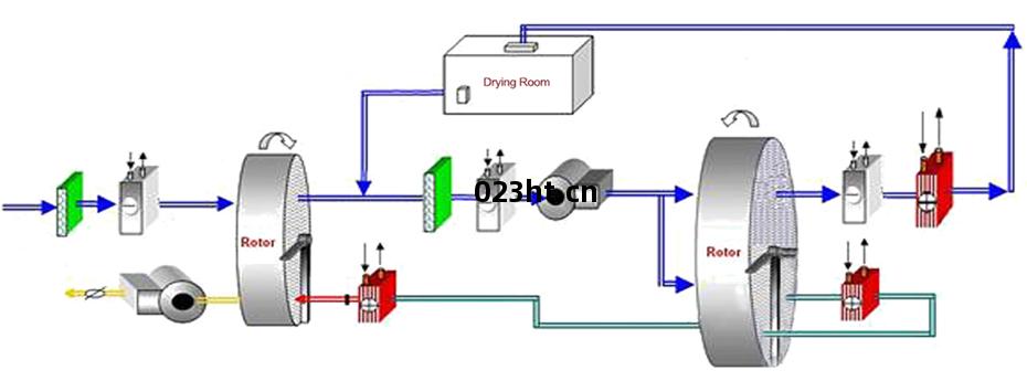 工藝(yi)流程(cheng)圖